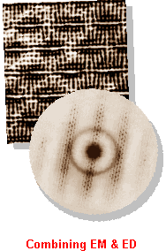 Combining information from 
electron microscopy images and 
the corresponding electron diffraction pattern
------------
Image of the high Tc superconductor Bi-2212 
provided by Professor S. Horiuchi